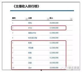 最新爆料主播排行榜,揭秘热门主播风云榜