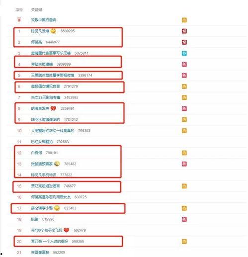 娱乐圈吃瓜总结报告